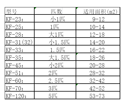 江阳空调维修